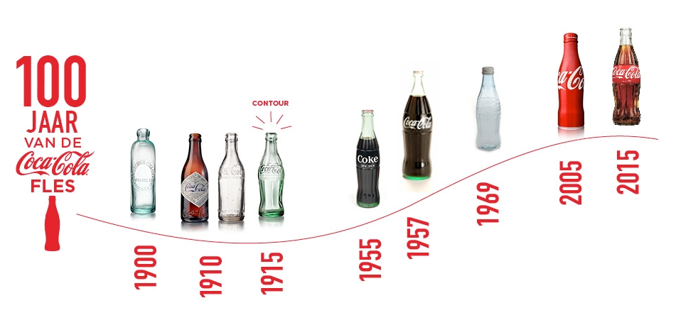 100 лет Coca-Cola