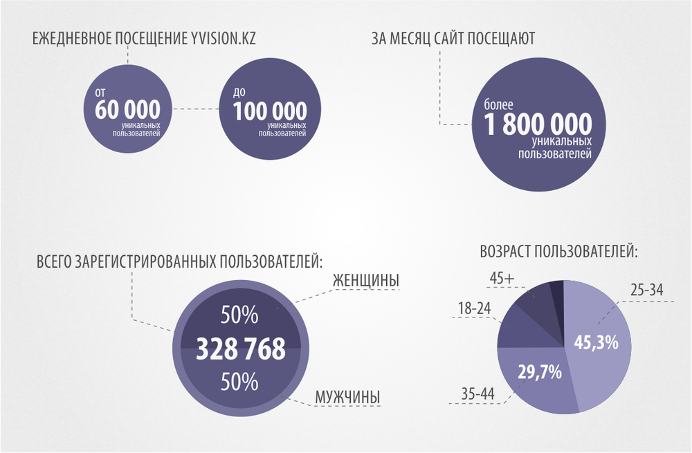 yvision.kz 