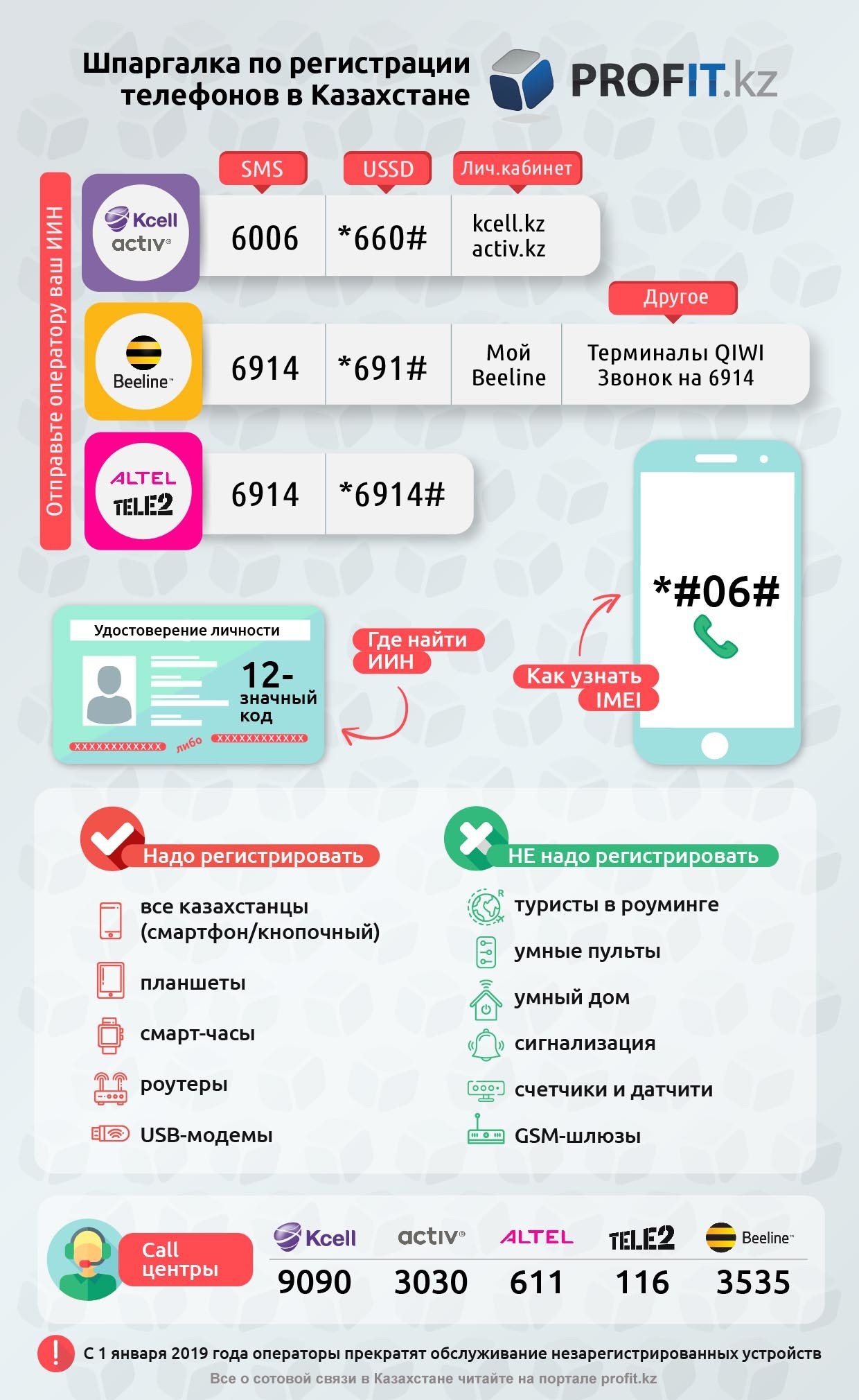 Регистрация номера телефона казахстан