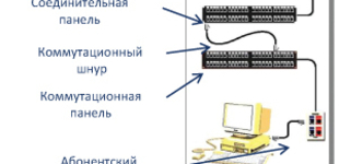 Протокол тестирования скс сети образец