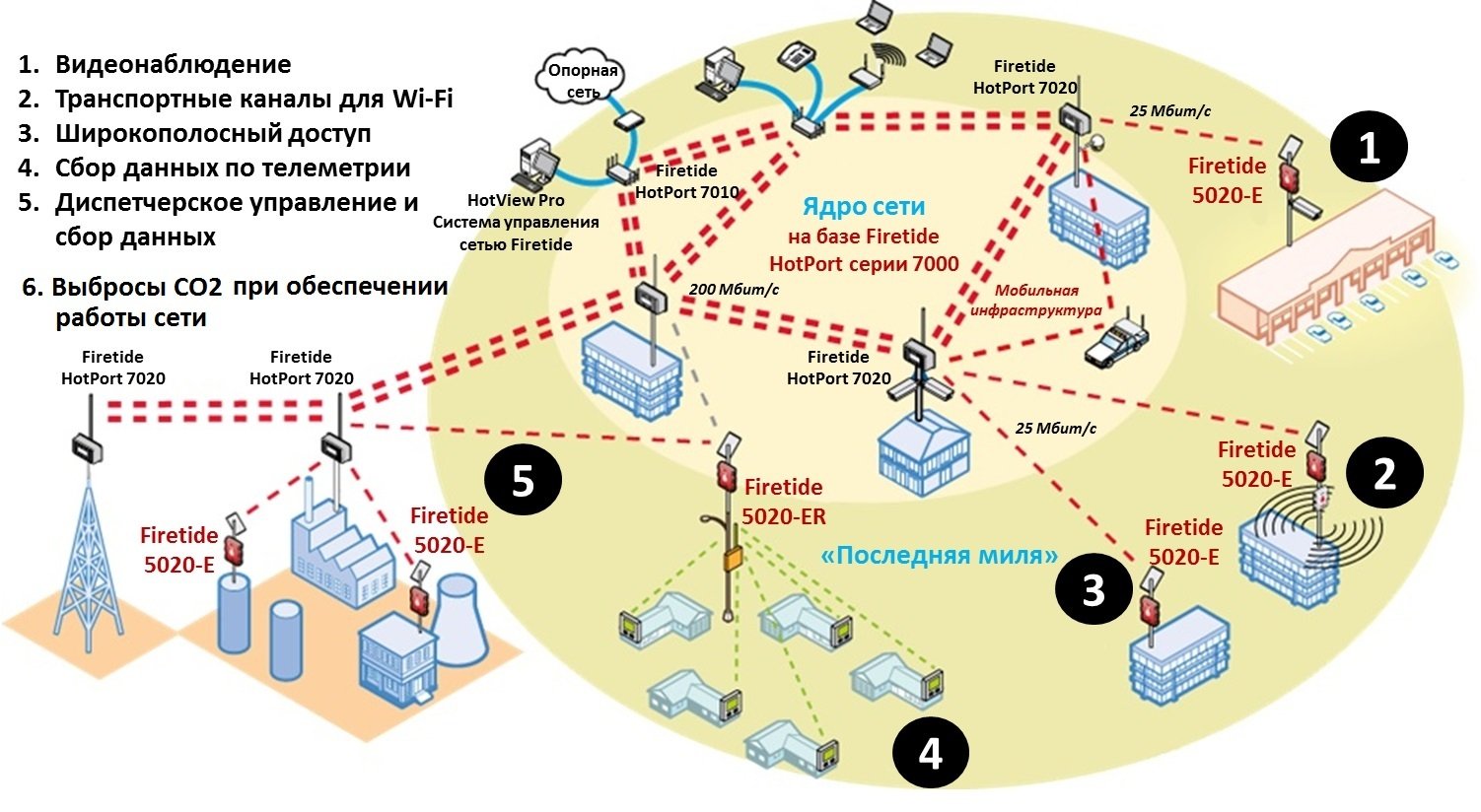 Карта операторов интернета