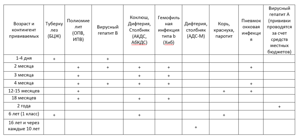 План прививок в казахстане