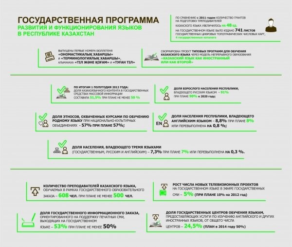 Государственная программа поддержки и развития бизнеса дорожная карта бизнеса 2025