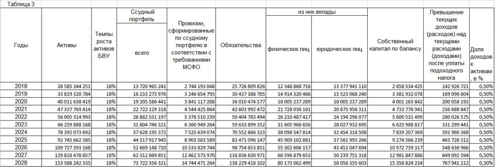 Имеющий силу закона финансовый план государства на текущий финансовый год