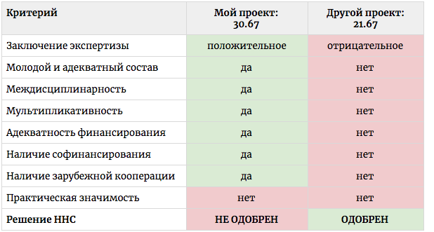 Эстетико художественный анализ моего проекта