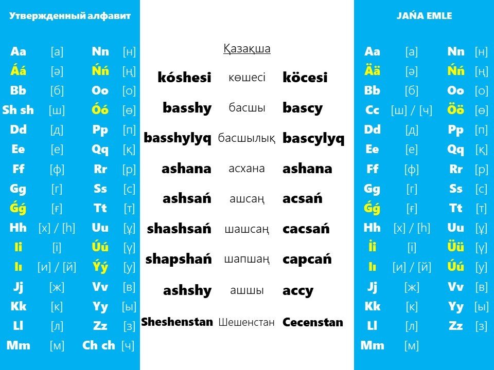 Казахский язык с нуля для начинающих. Казахский язык алфавит и произношение. Казахский алфавит с произношением. Казахский алфавит буквы произношение. Казахская Азбука с транскрипцией.