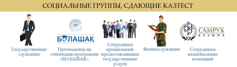 Что такое «КАЗТЕСТ» и как узнать свой уровень казахского языка? - Yvision.kz