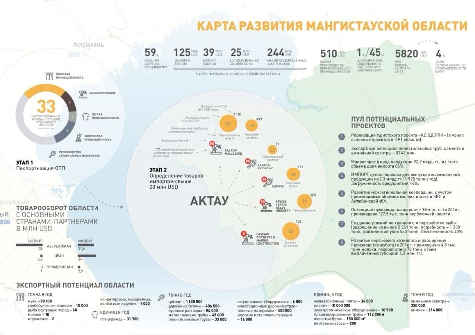 Карта мангистауской области