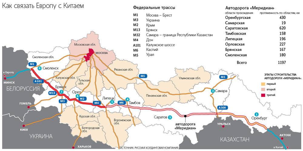 Проект меридиан автодорога