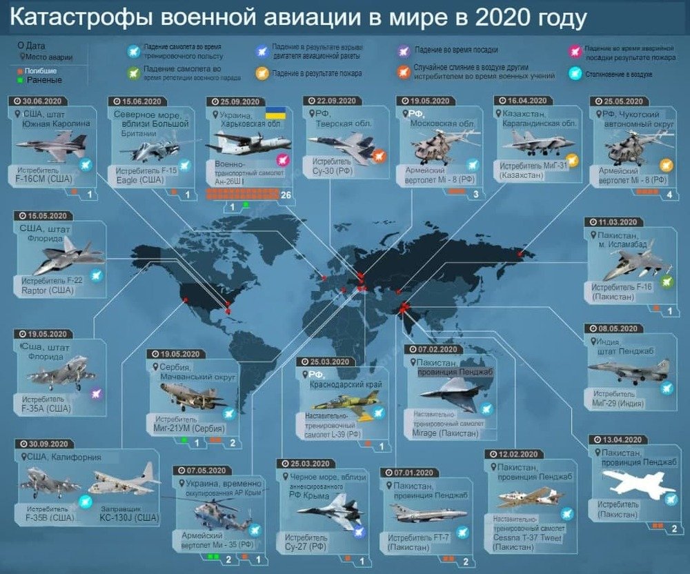 Карта онлайн военных самолетов онлайн