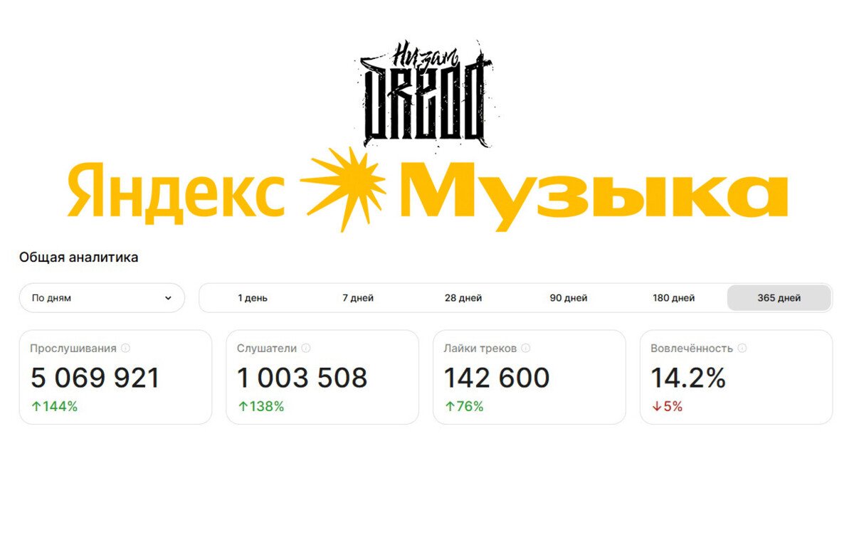 Аналитика
