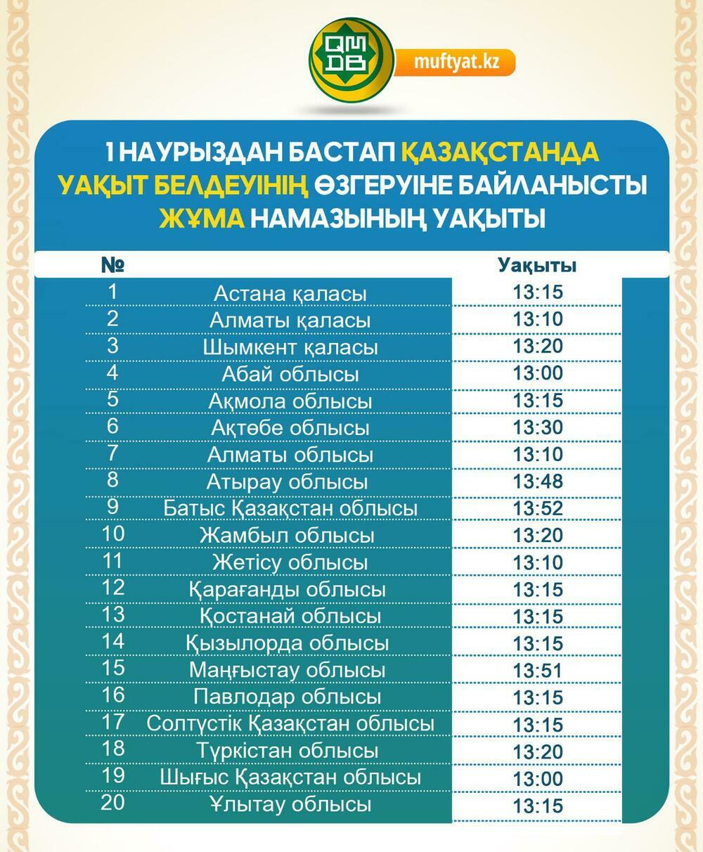 Уақыт белдеуінің өзгеруіне байланысты намаз уақыты да өзгереді - Yvision.kz