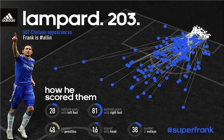 Super Frankie Lampard — Легенда #8