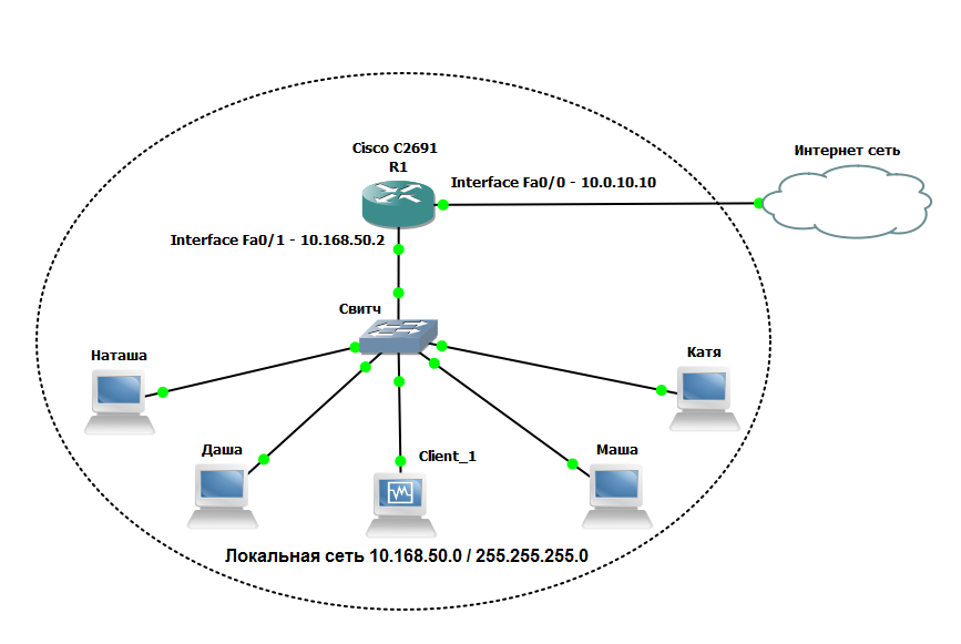 Как подключиться к cisco. Сеть маршрутизатор коммутатор Cisco. Cisco схема сети с маршрутизатором. Маршрутизатор Cisco промышленный.