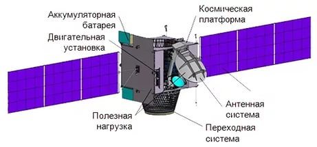 "KazSat-2"