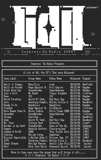 Листинг музыкальных файлов через интернет в 1996 году