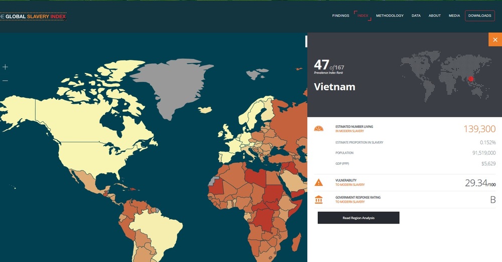 Индекс глобального рабства. Вьетнам