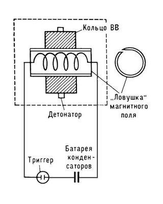 Схема Взрывомагнитного генератора