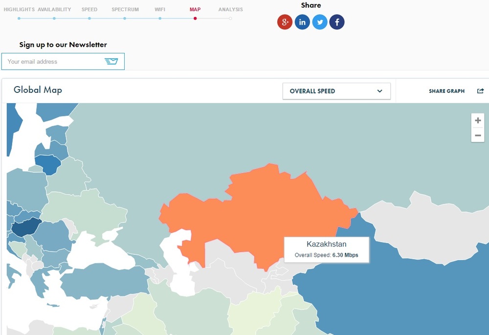 Средняя скорость мобильного интернета в Казахстане