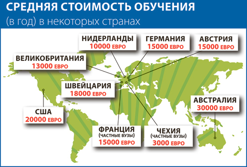 Грант на обучение за границей казахстан