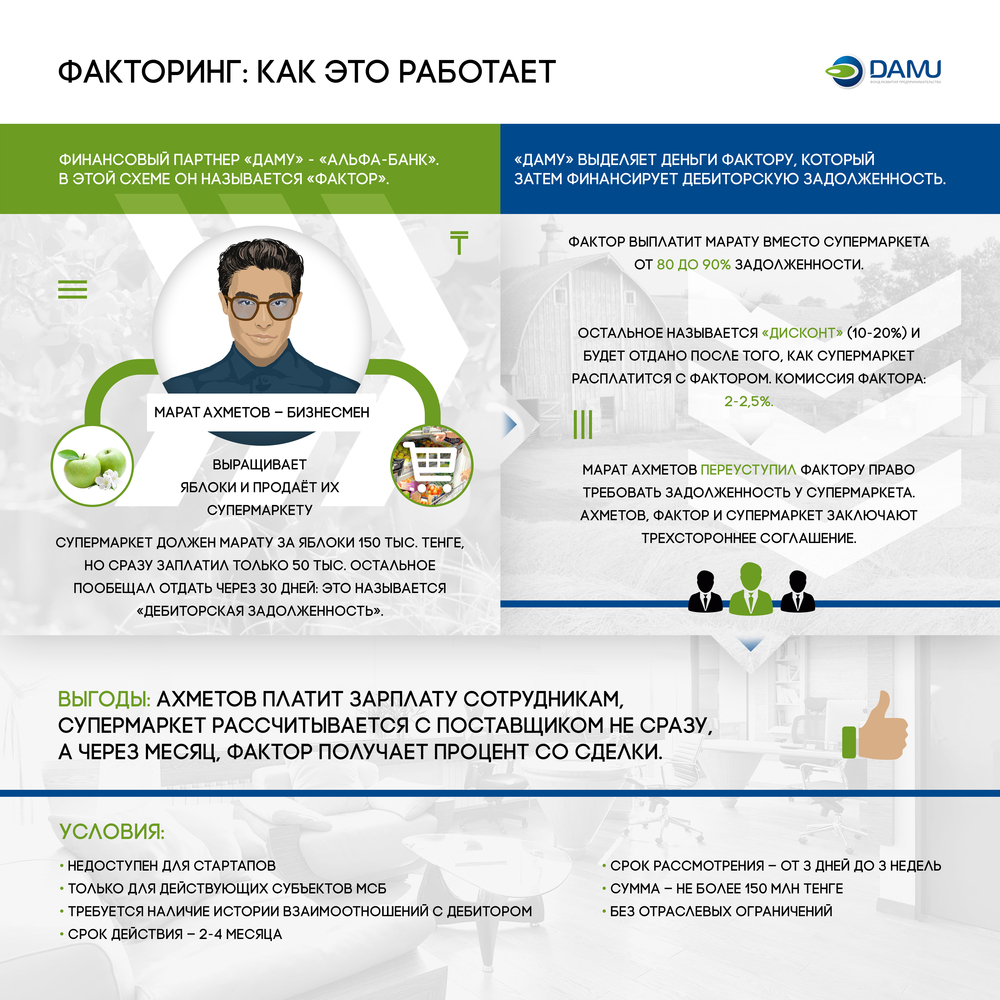 Что такое факторинг и как это работает? - Yvision.kz
