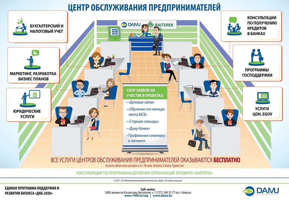 Бизнес план для учебного центра
