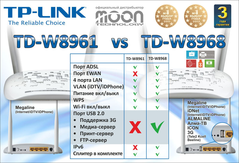 TD-W8961ND vs TD-W8968