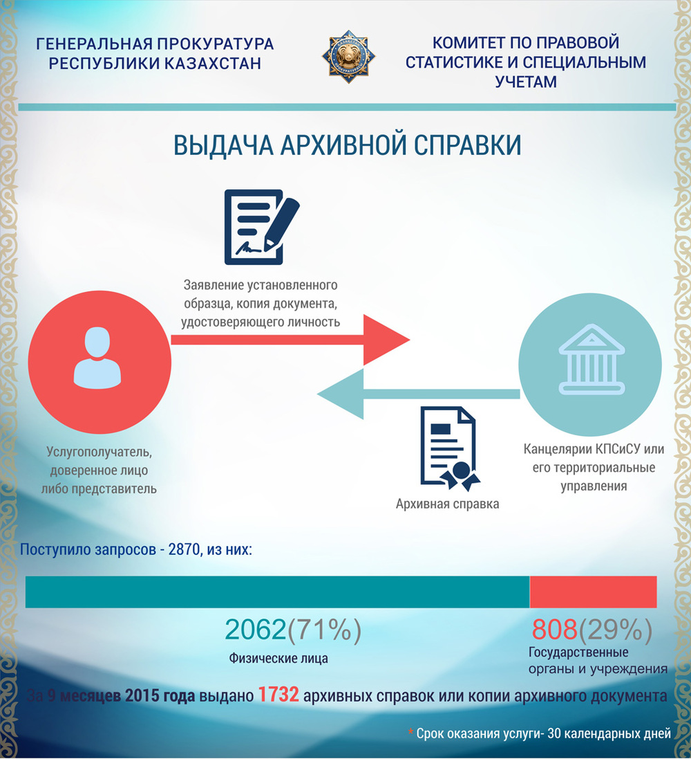 Проект по статистике