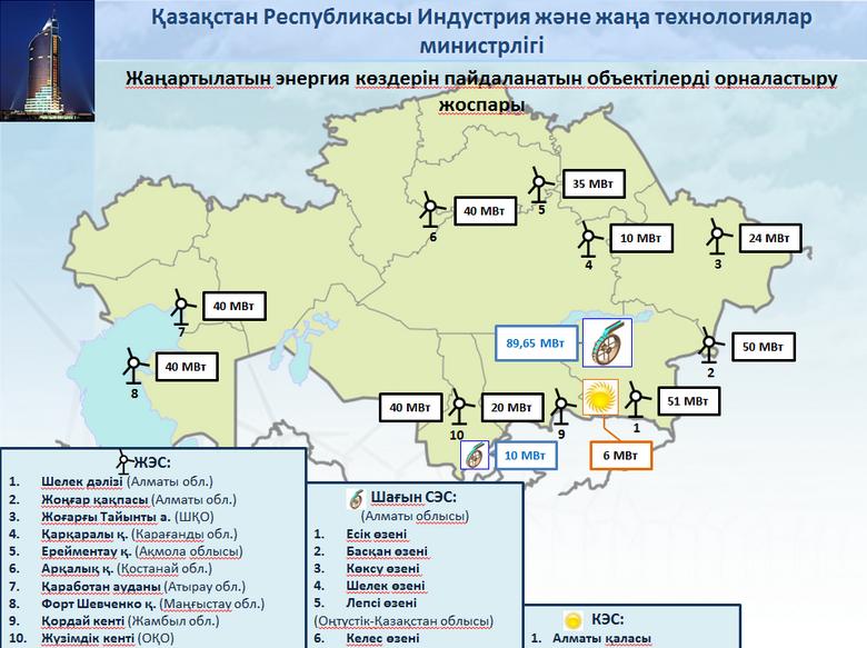 Возобновляемая энергетика на карте Казахстана