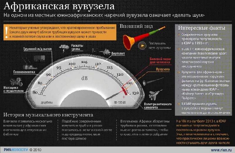 вувузела, инфографика, РИА Новости