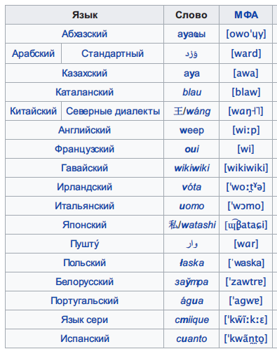 Ам на казахском перевод