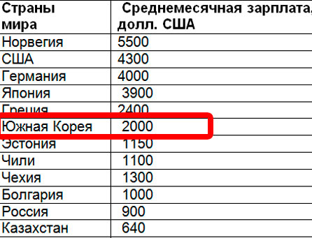 Как разместить вакансию на зарплата ру в мобильном приложении