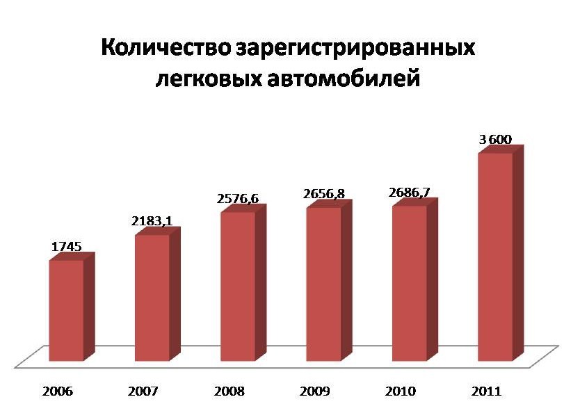 Сравнение автомобильных масел