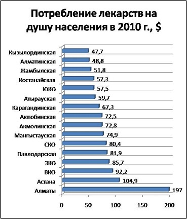 Сколько сейчас в казахстане