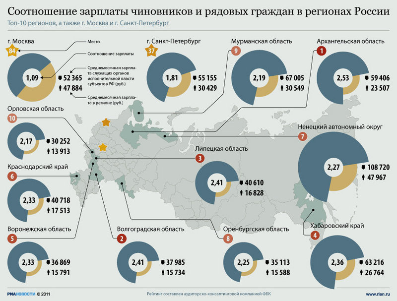 инфографика РИА Новости