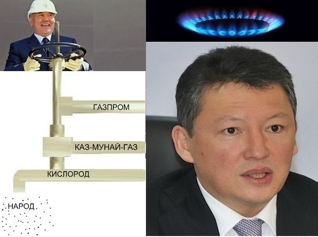 Газпром мечты сбываются Кулибаев Казмунайгаз преемник