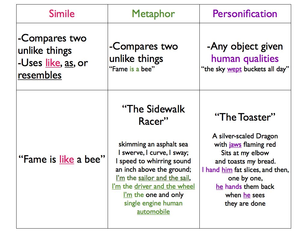 Metaphor Metonymy and Vioce