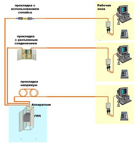 Архитектура построения испдн централизованная