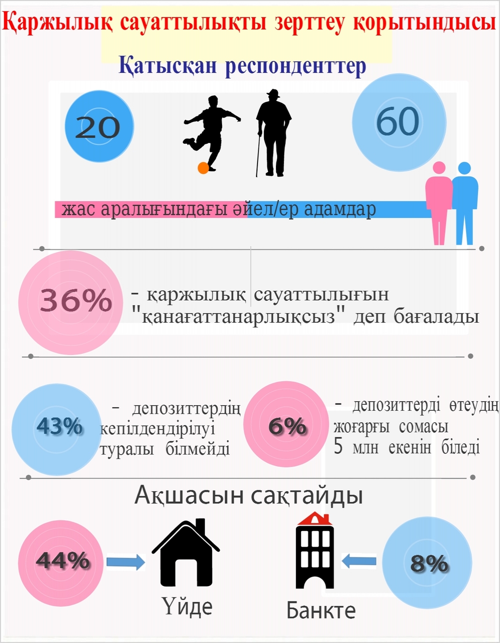 Қаржылық сауаттылық презентация