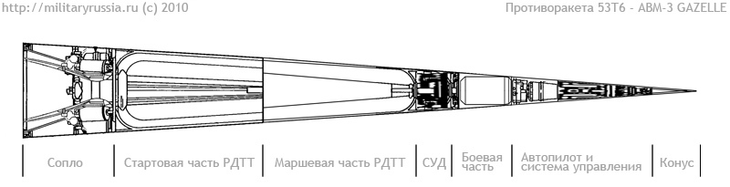 Предположительный разрез и устройство противоракеты ПРС-1 / 53Т6 / ABM-3 GAZELLE.