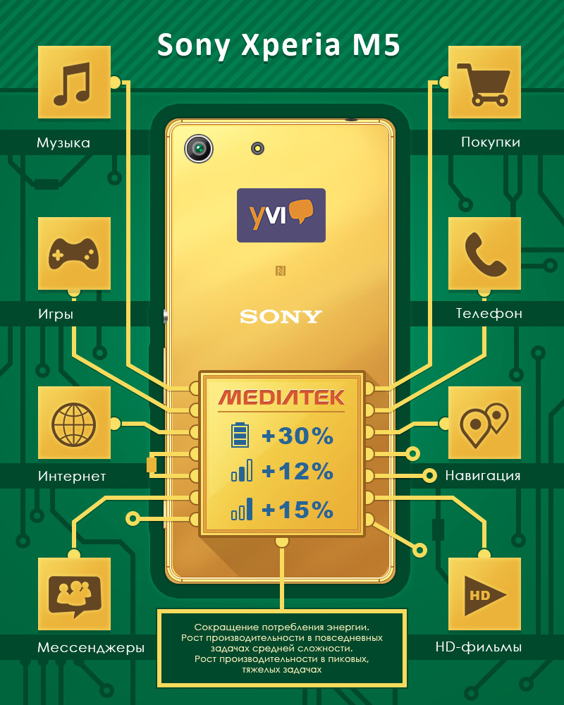 Иллюстрация Yvision.kz