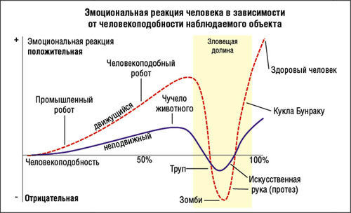 Зловещая долина картинки