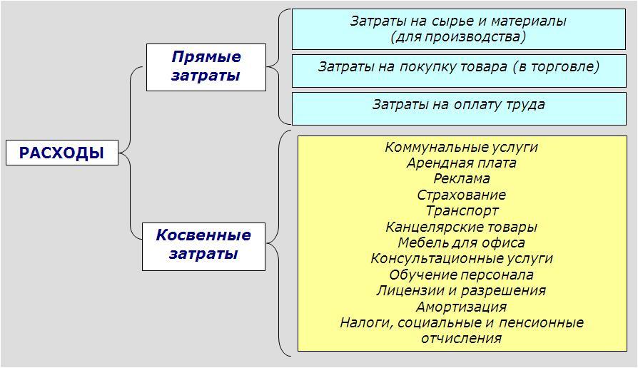 Как начать свой бизнес с нуля в казахстане идеи