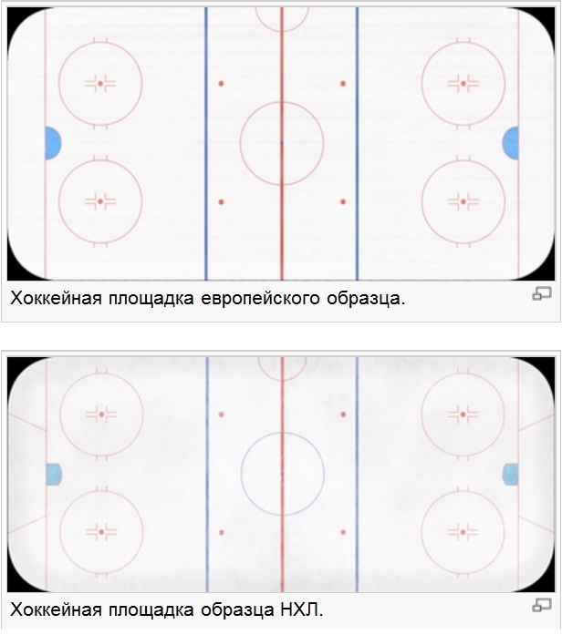 Размер хоккейной площадки в россии. Хоккейная площадка НХЛ схема. Разметка хоккейной площадки НХЛ. Размеры хоккейной площадки КХЛ И НХЛ. Разметка хоккейной площадки 30-60.
