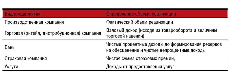 National Business, NB 500, Рейтинг крупнейших компаний Казахстана